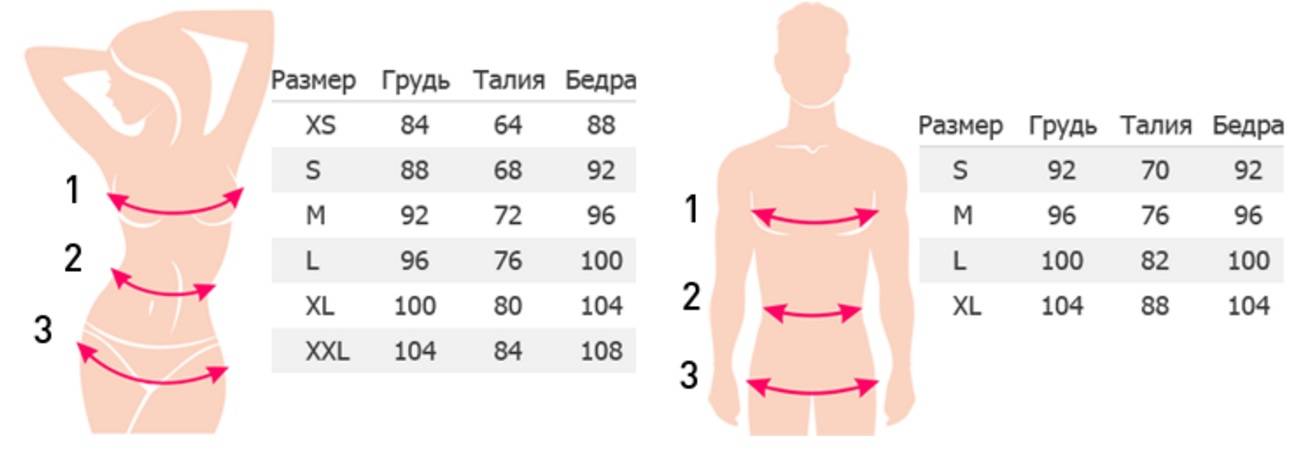 20+ видов и форм женской груди: самая полная классификация