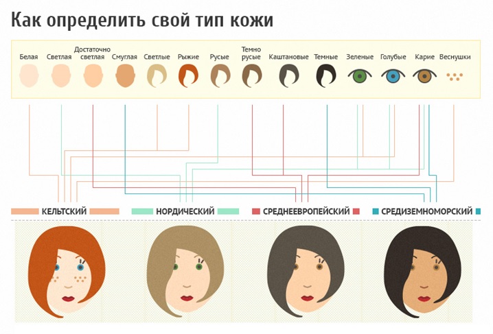 Как определить тип волос и подобрать шампунь?