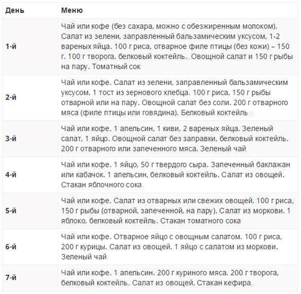 Диета №7