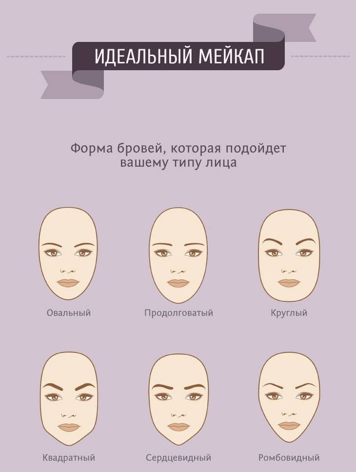 Как выбрать правильную форму бровей по форме лица
