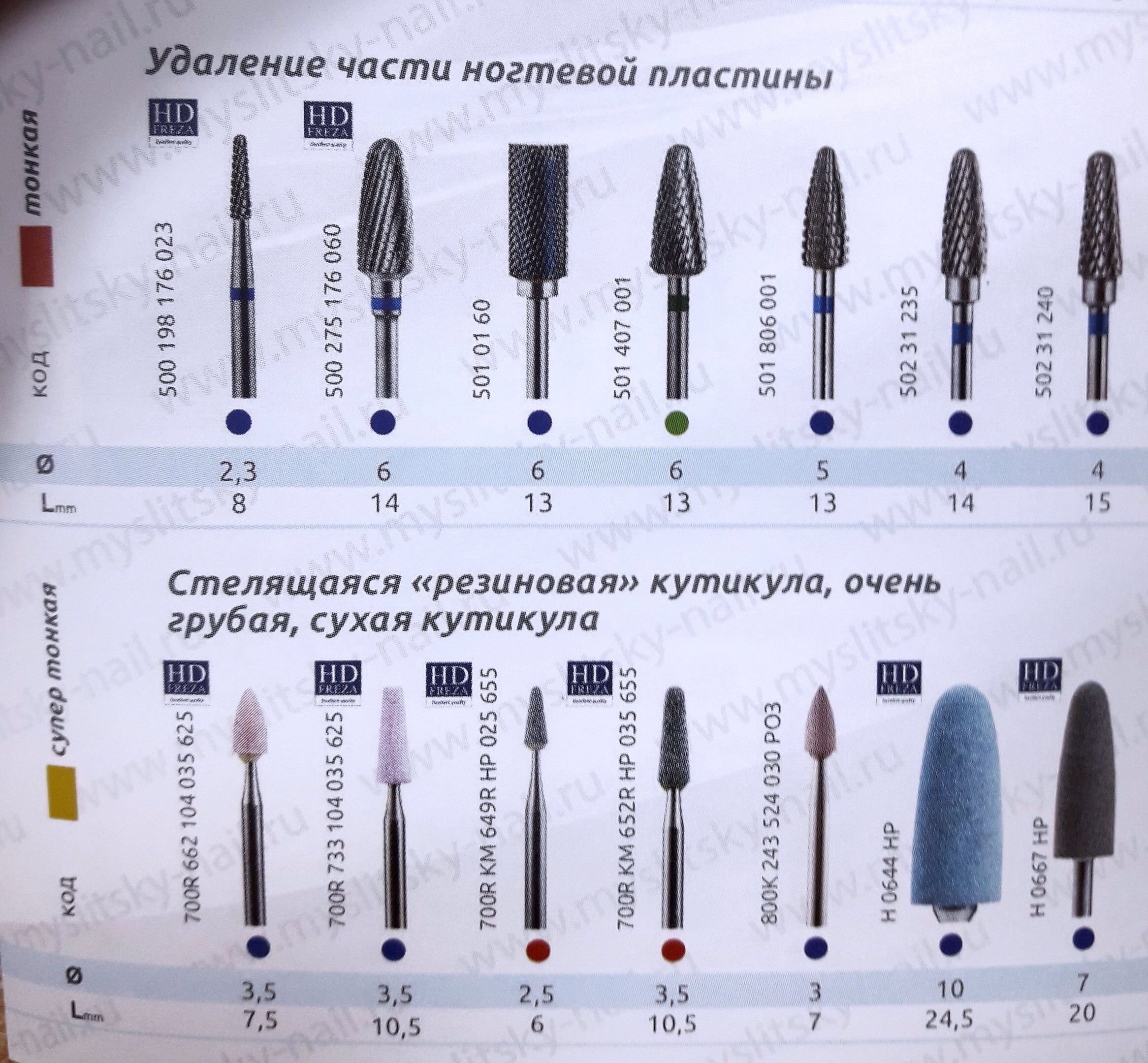 Аппаратный маникюр обучение для начинающих