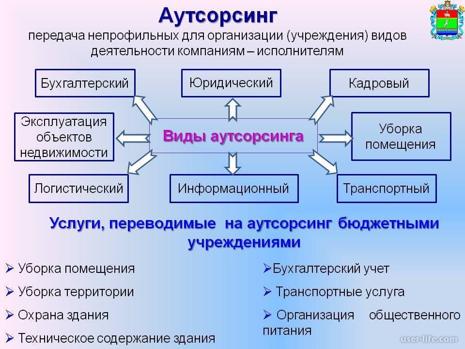 Аутсорсинг: что это такое, как работает, виды / skillbox media