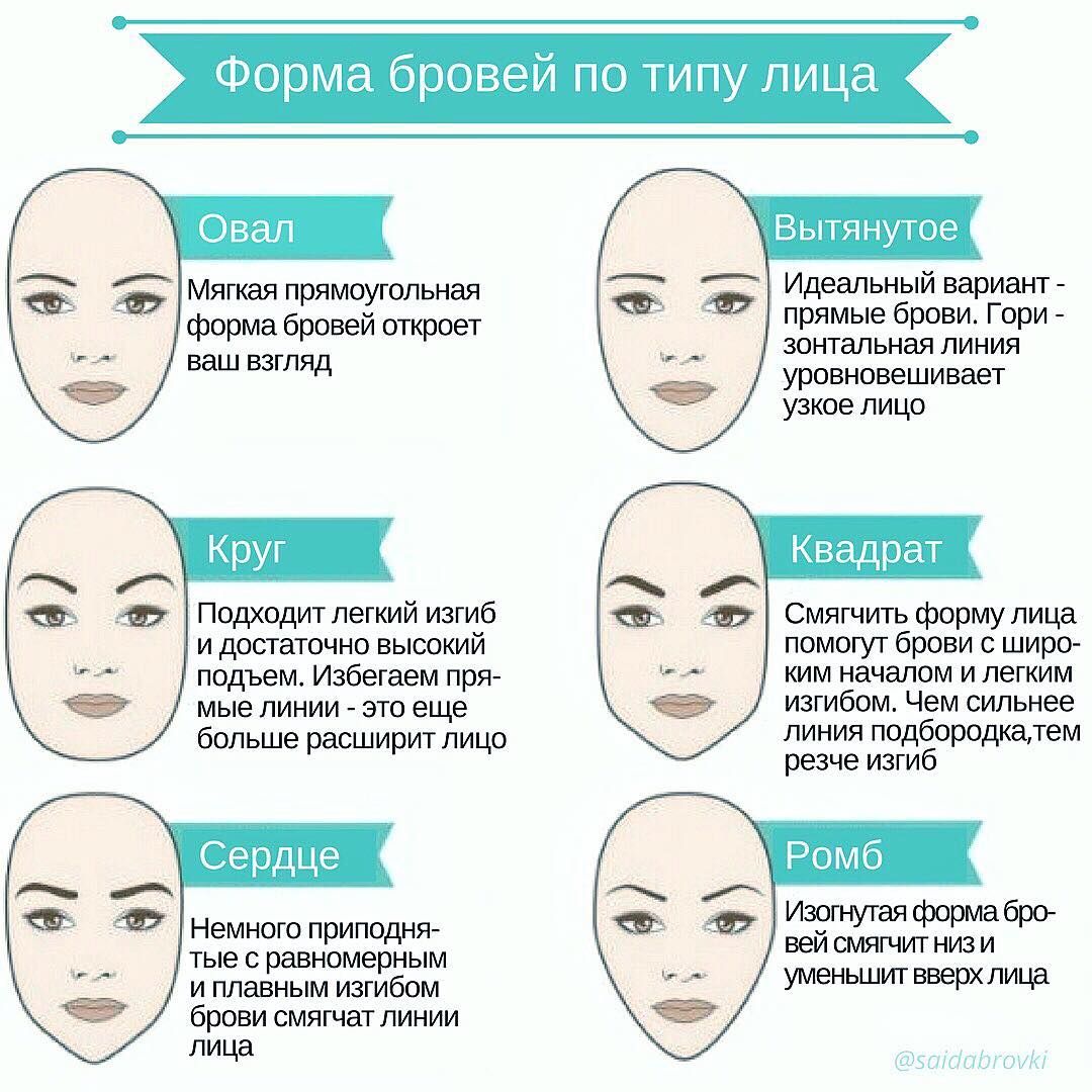 Форма бровей по типу лица: как определить главные точки и подобрать подходящие пропорции, таблица