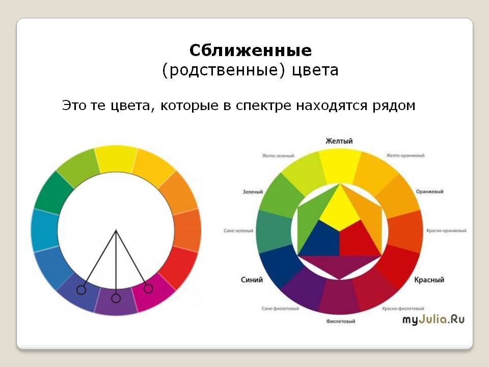 Какая цветовая схема является самой контрастной