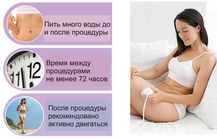 Что такое ультразвуковая кавитация - отзывы, фото до и после, показания, противопоказания и побочные действия | expertcosmo.ru