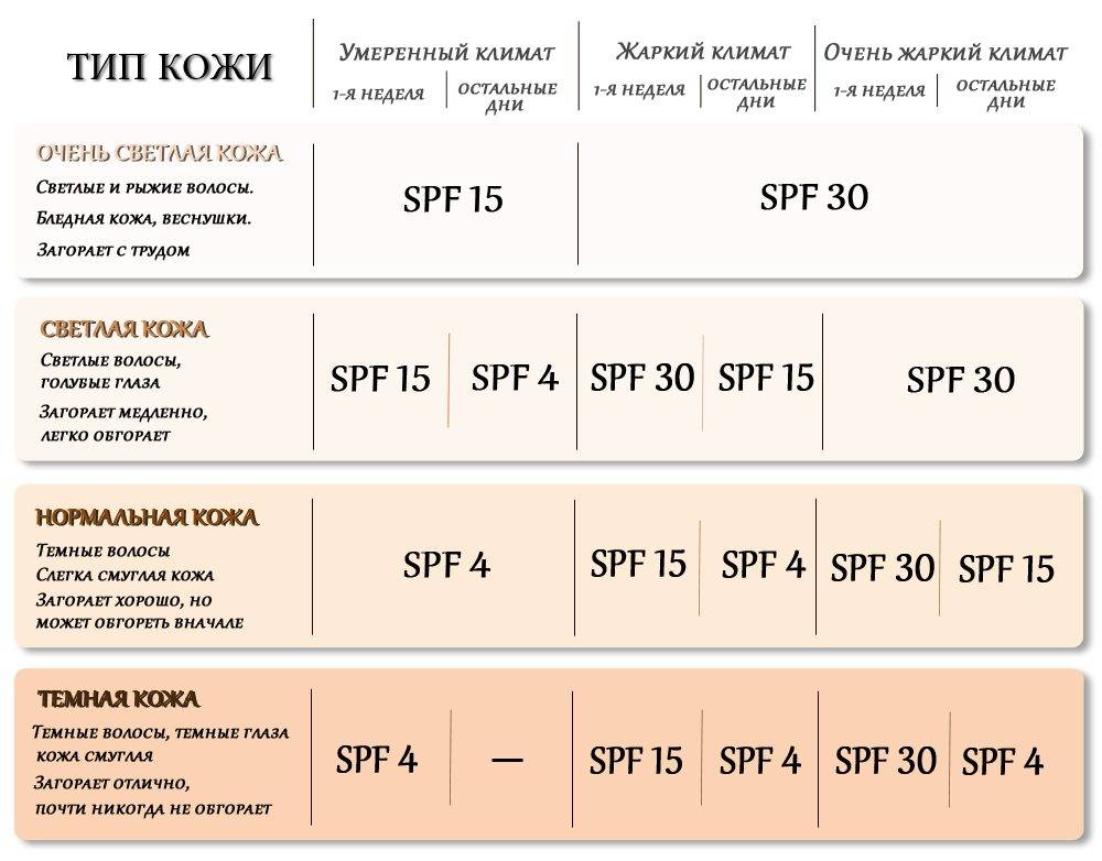 Антивозрастной крем для лица: 15 лучших омолаживающих - косметика для кожи по советам косметологов, рейтинг, отзывы rootree вокруг глаз