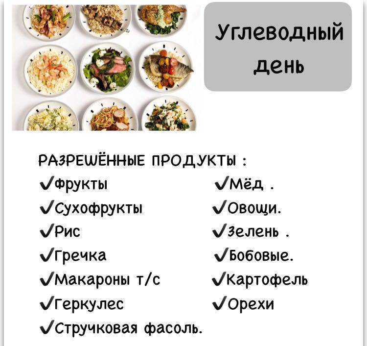 Буч диета: белково-углеводное меню для похудения на неделю, отзывы и результаты - medside.ru