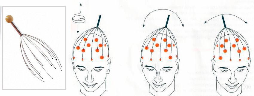 План массажа головы