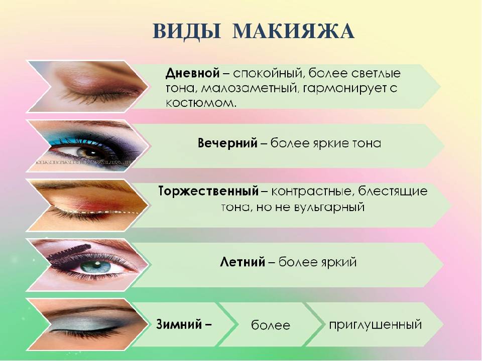 Виды макияжа глаз: названия и фото