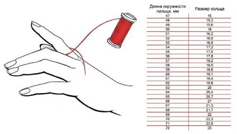 Как узнать размер пальца для кольца: 5 простых способов измерить себя или девушку