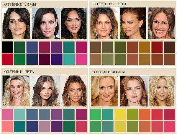 Цветотипы внешности и колористика цветотипы внешности: как определить, описание цветотипов по временам года, типажи женщин