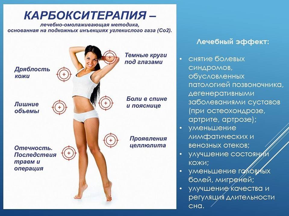 Карбокситерапия и озонотерапия - отличия