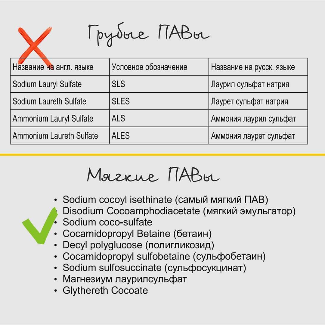 Нужны или нет сульфаты в составе шампуня
