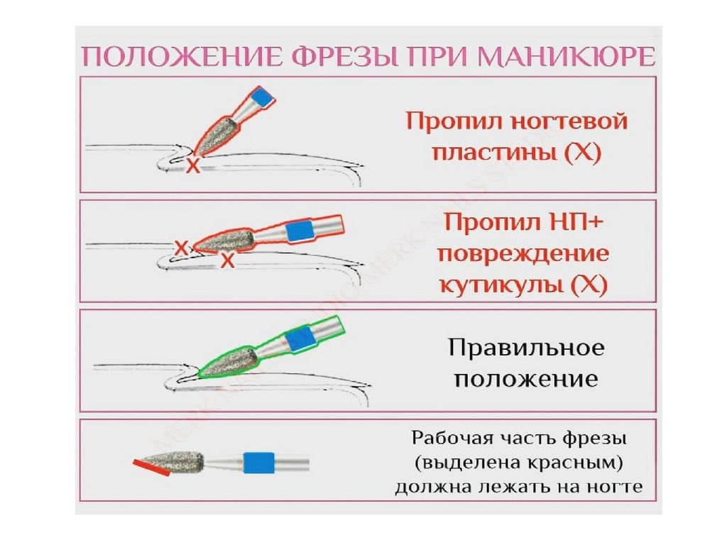 Об аппаратном маникюре пошагово: как правильно делать в домашних условиях