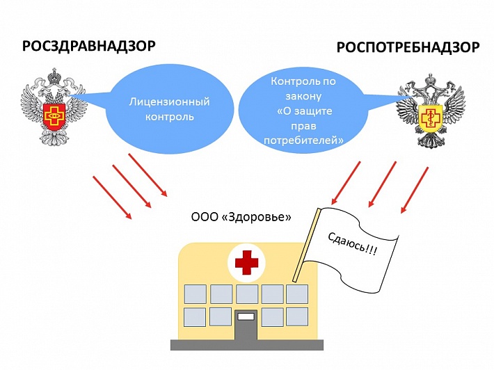 Когда ждать проверок роспотребнадзора