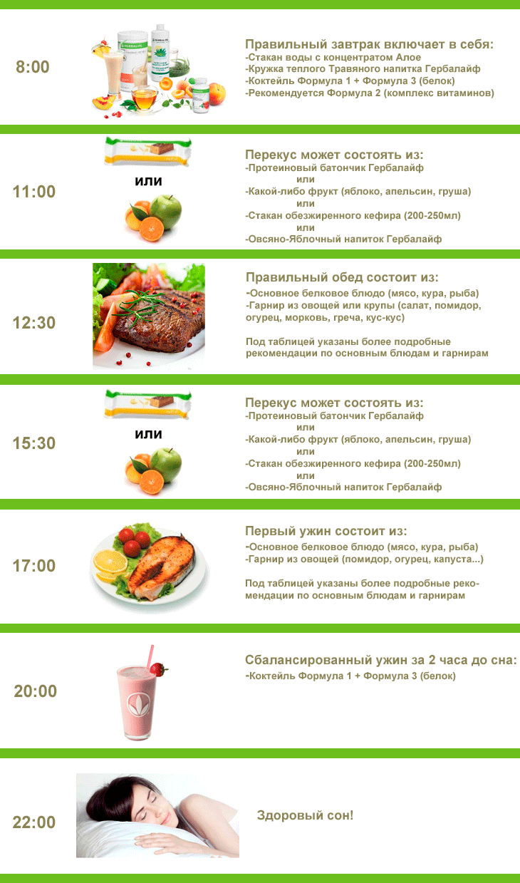 Продукты для похудения для женщин меню. Схема питания для снижения веса меню. Гербалайф питание меню правильное. План питания Гербалайф для похудения женщин. Гербалайф рацион питания на день.