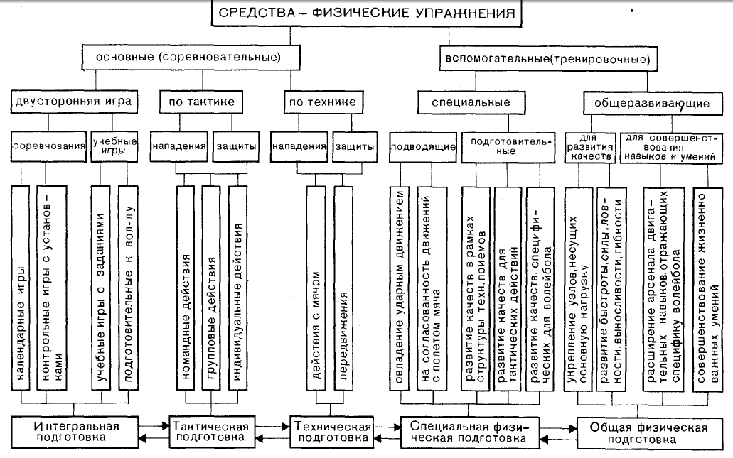 Виды схем и таблиц