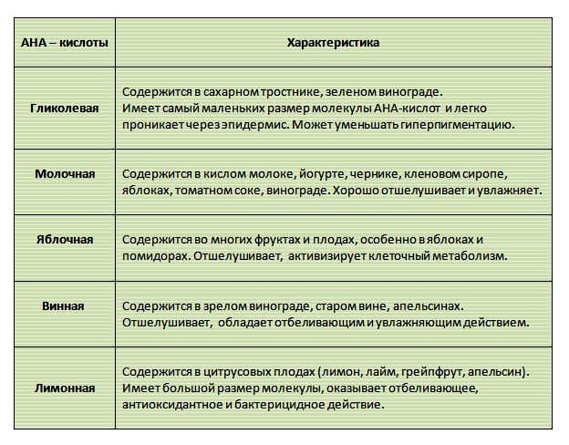 Кислоты для лица - 9 лучших - против несовершенств