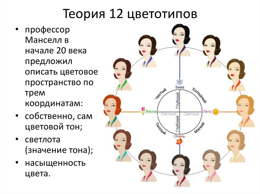 Как определить тип волос и кожи головы