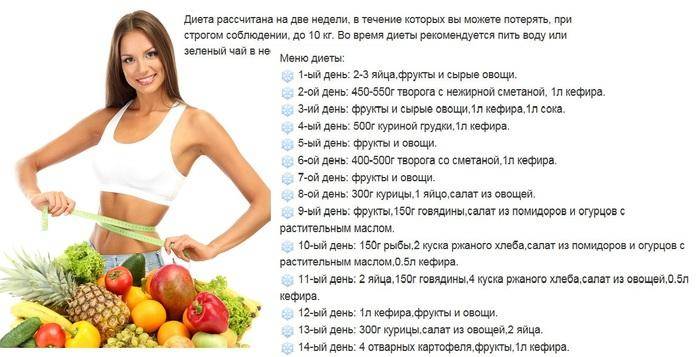 Ананасовая диета для похудения: эффективные меню, отзывы - минус 7 кг легко - похудейкина