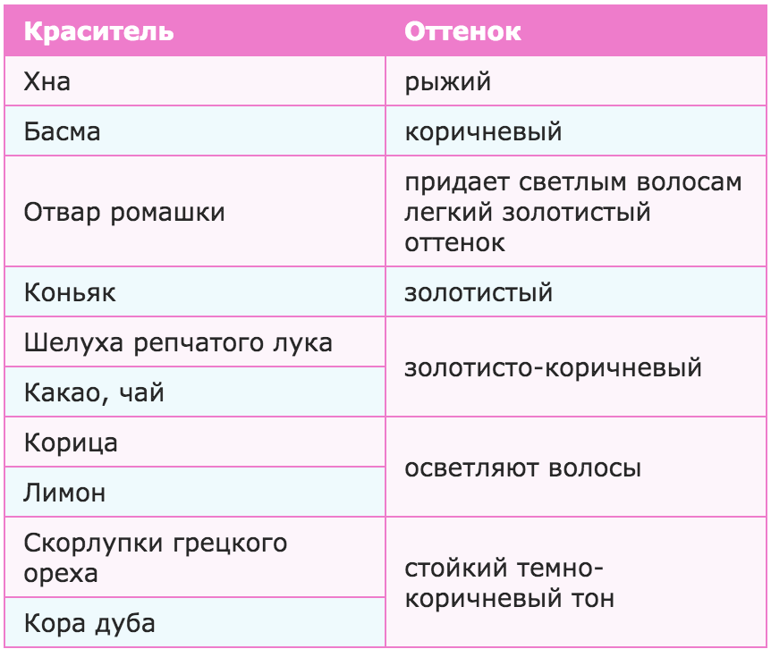 Можно красить волосы при беременности. Можно беременным покрасить волосы. Можно ли покрасить волосы при беременности. Можно красить волосы беременным на ранних сроках.