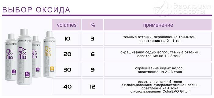Идеальное мелирование для модной и стильной девушки
