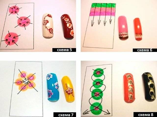 Рисунок на ногтях иглой: техника выполнения, подручные материалы, интересные идеи