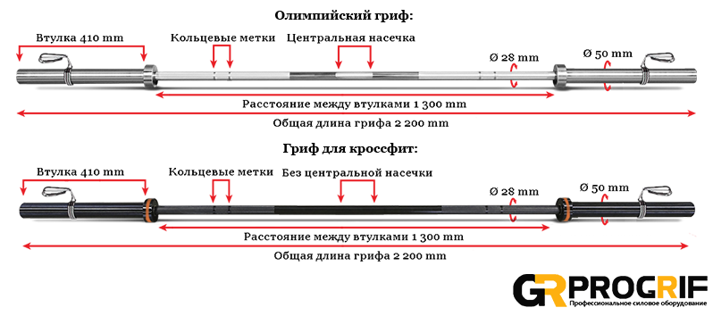 Олимпийский гриф вес. Ez гриф вес. Вес w образного грифа. Сколько весит гриф штанги. Вес ez грифа штанги.