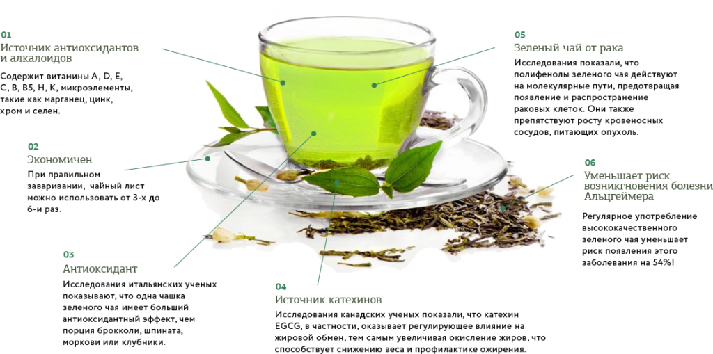 Чайная диета из японии. бонусом - рецепты травяных чаев для похудения