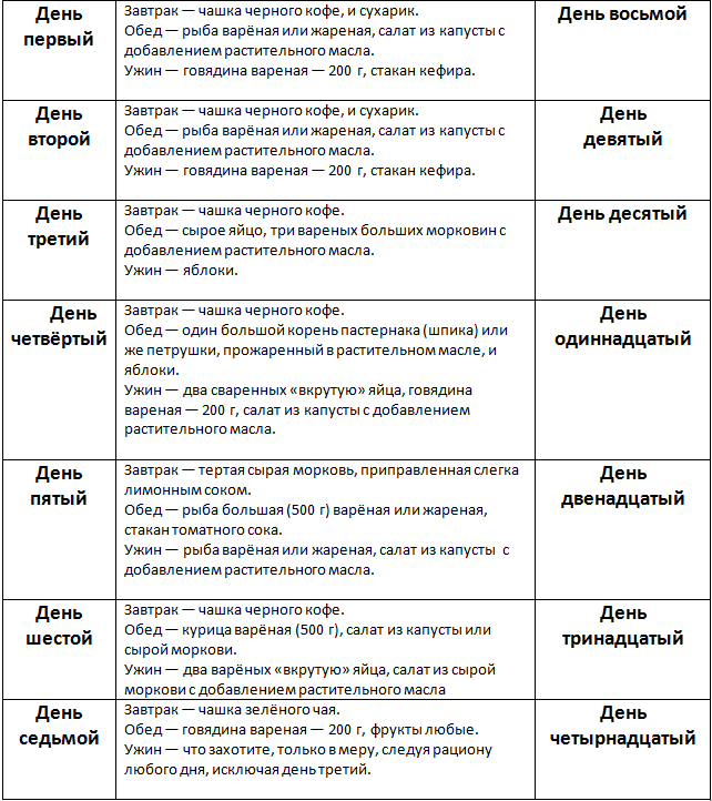 Японская диета: классическая бессолевая схема, подробное меню на 14 дней, вариант клиники яэло, «окно питания», рекомендации для мужчин, обзор отзывов
