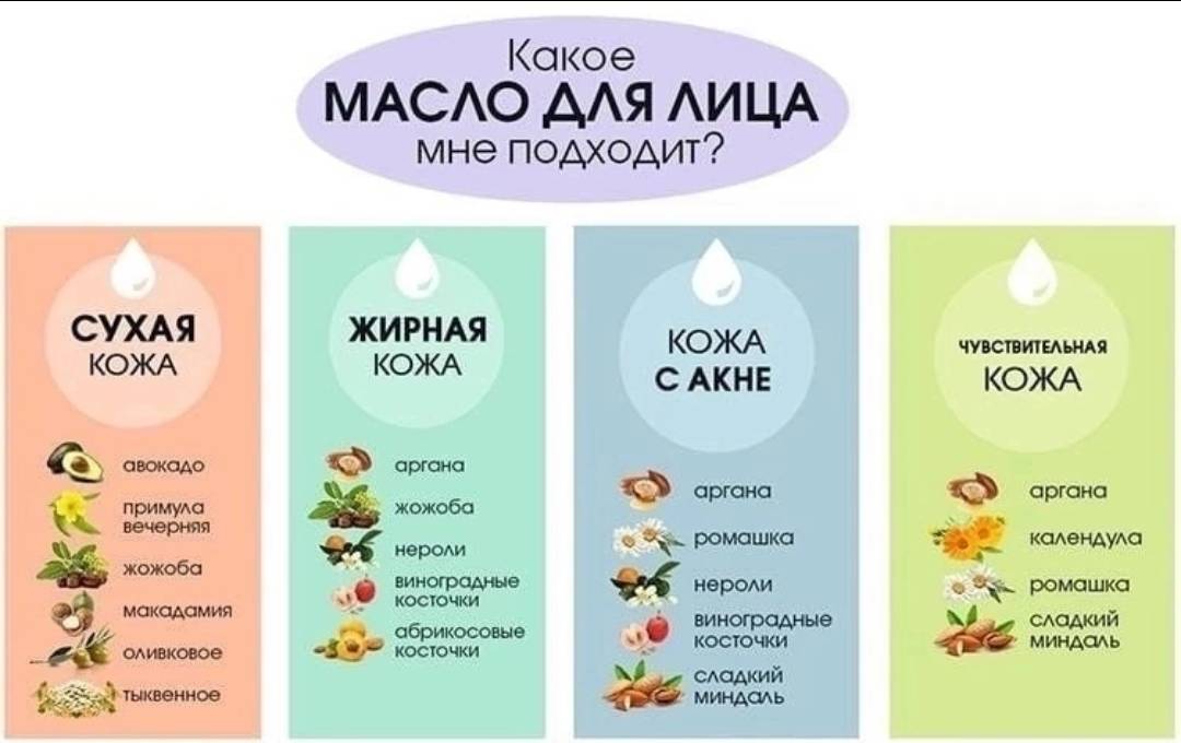 Как правильно выбрать крем для лица