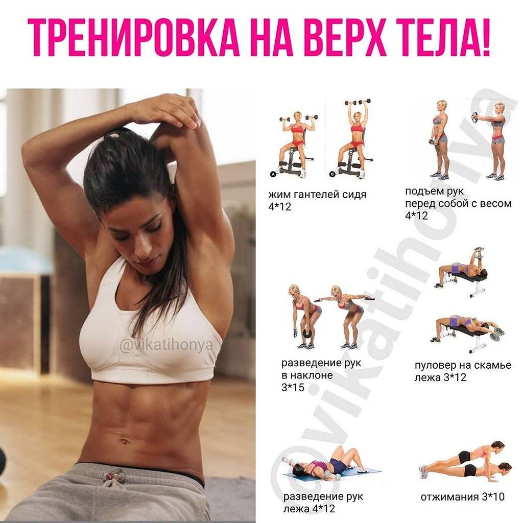 Силовые тренировки для похудения для женщин: правила выполнения жиросжигающих упражнений, программа занятий на сжигание жира