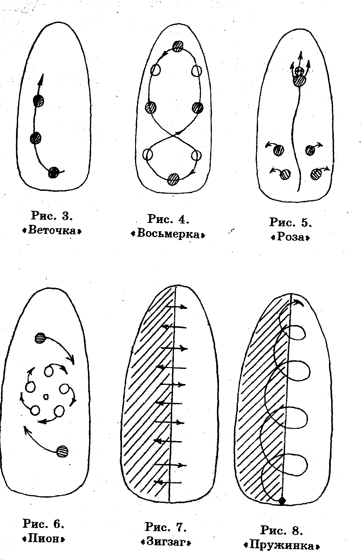 Рисунки на ногтях иголкой для начинающих: схемы, фото — о ноготках