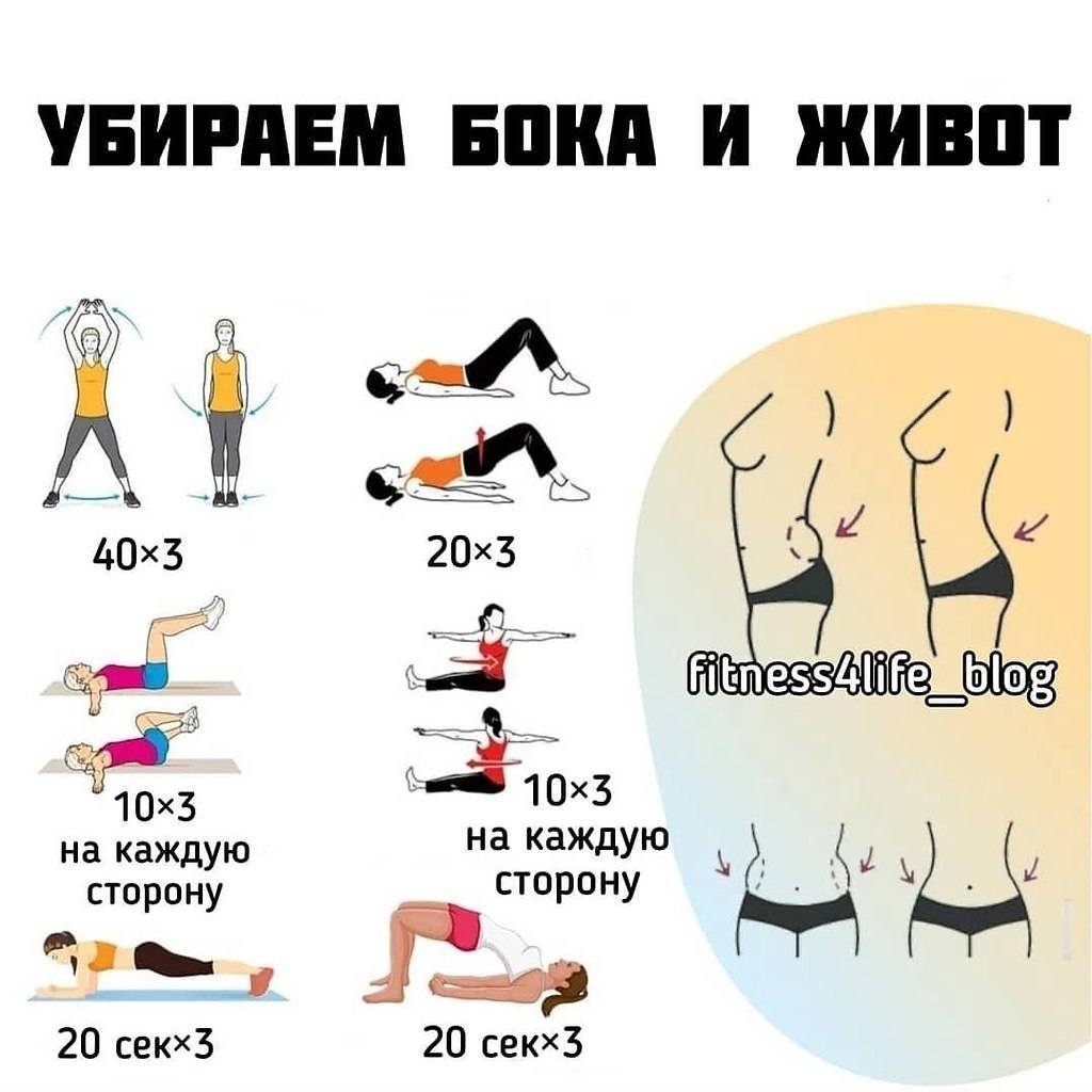 Как добиться плоского живота за неделю - wikihow