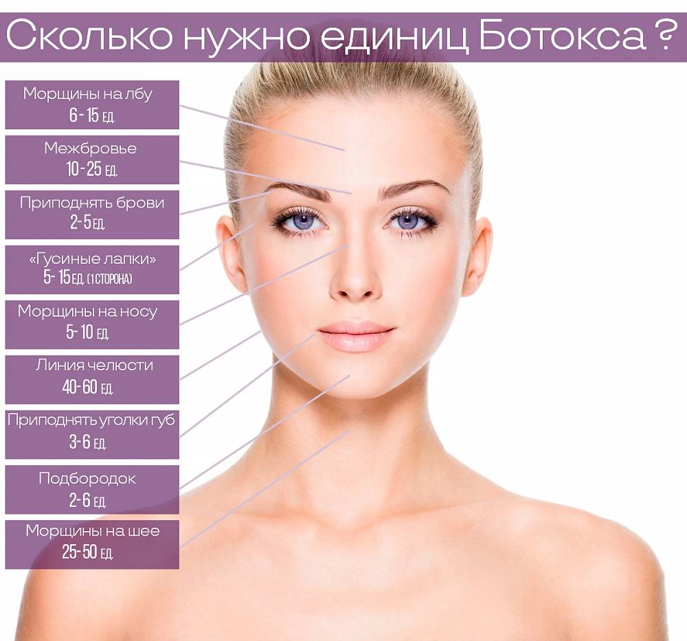 Инъекции ксеомин (xeomin) - результат применения и преимущества ксеомина