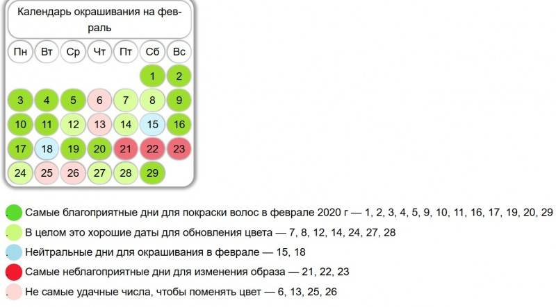 Лунный календарь красоты и здоровья ноябрь 2020 | василиса прекрасная