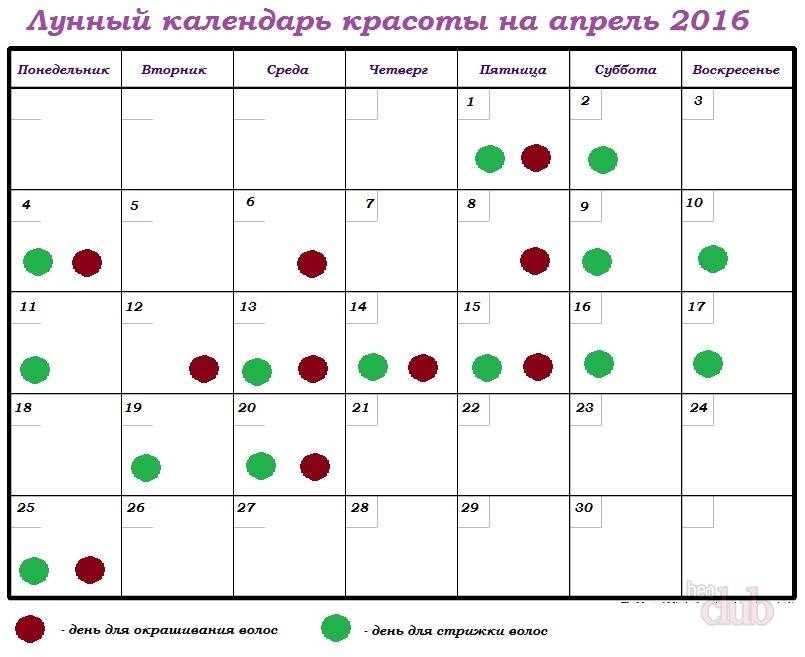Парикмахерские процедуры по лунному календарю