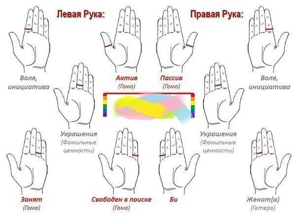 Что означает кольцо на большом пальце руки?