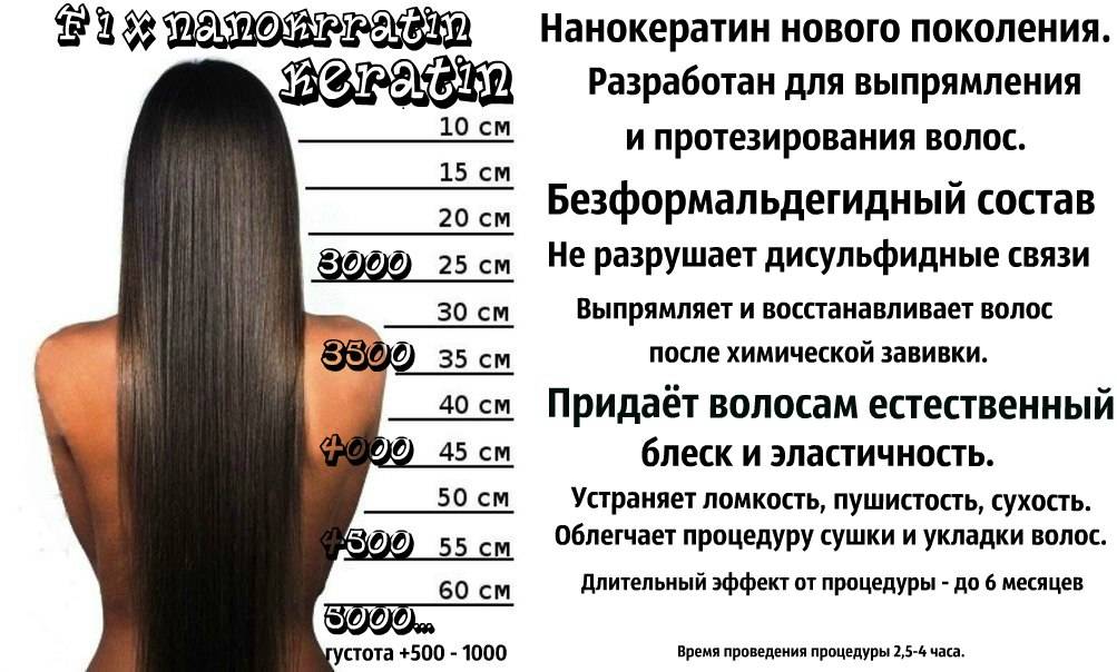 Кератиновое выпрямление волос сколько держится выпрямление волос