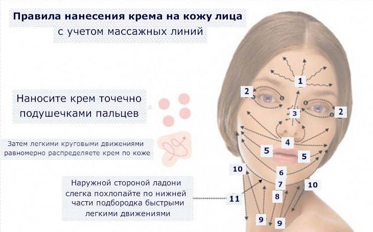 Лимфодренаж самостоятельно