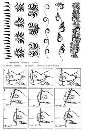 Как научиться рисовать на ногтях новичку? — modnail.ru — красивый маникюр
