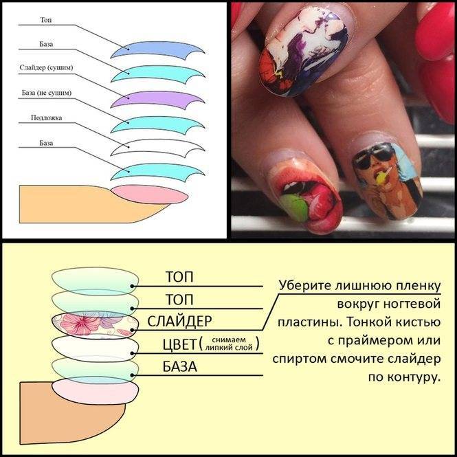 Слайдер-дизайн для ногтей: необычный способ маникюра. способы слайдер-дизайна на ногтях: пошаговые инструкции, фото - автор екатерина данилова - журнал женское мнение