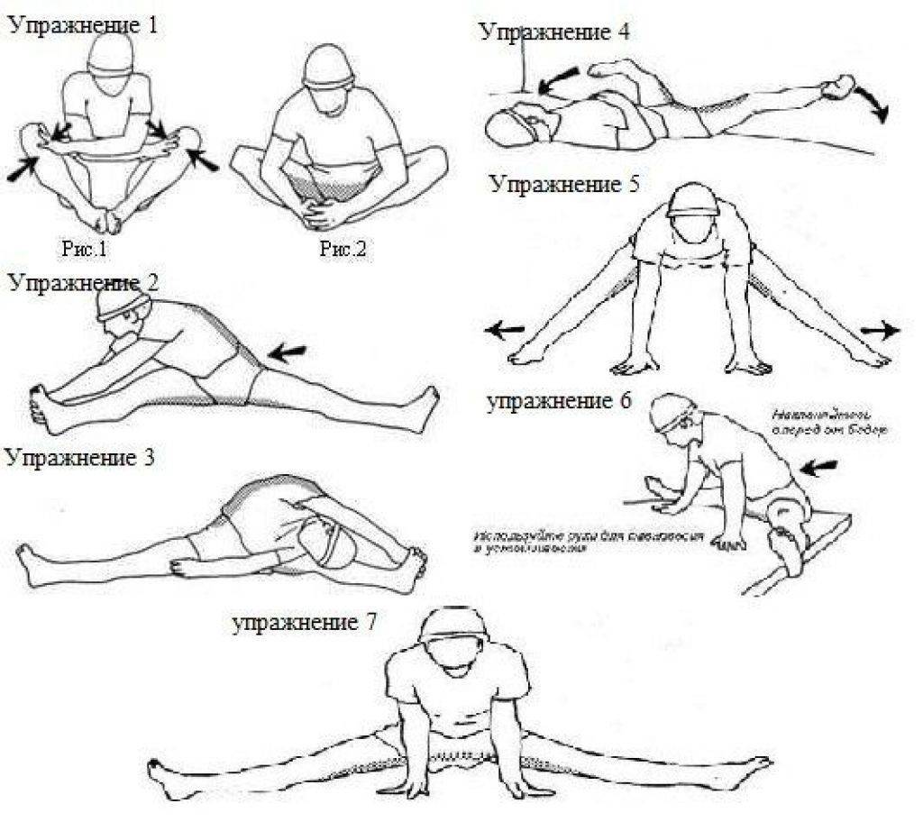 Как сесть на шпагат (с иллюстрациями) - wikihow