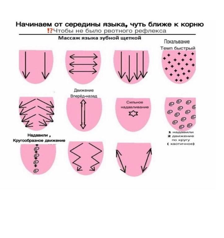 Логомассаж при дизартрии схема последовательность в домашних условиях