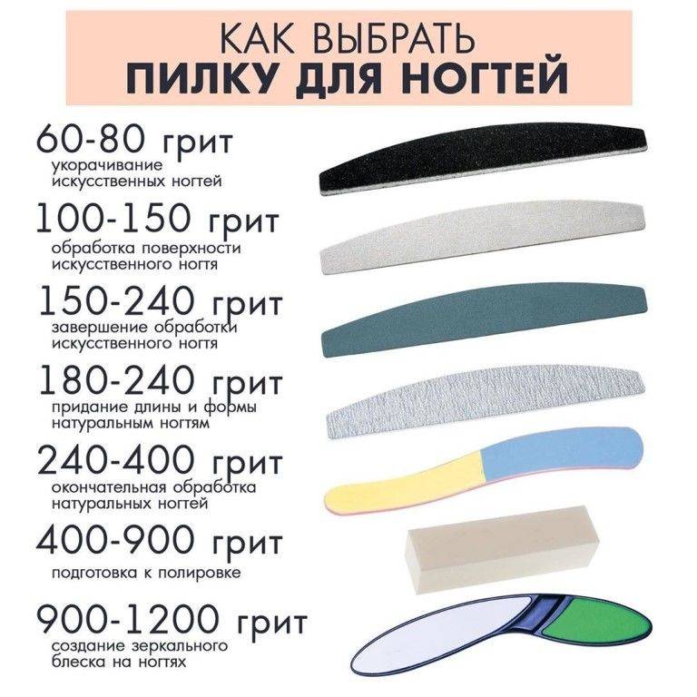 Топ-10 лучших пилок для ногтей – рейтинг 2024 года