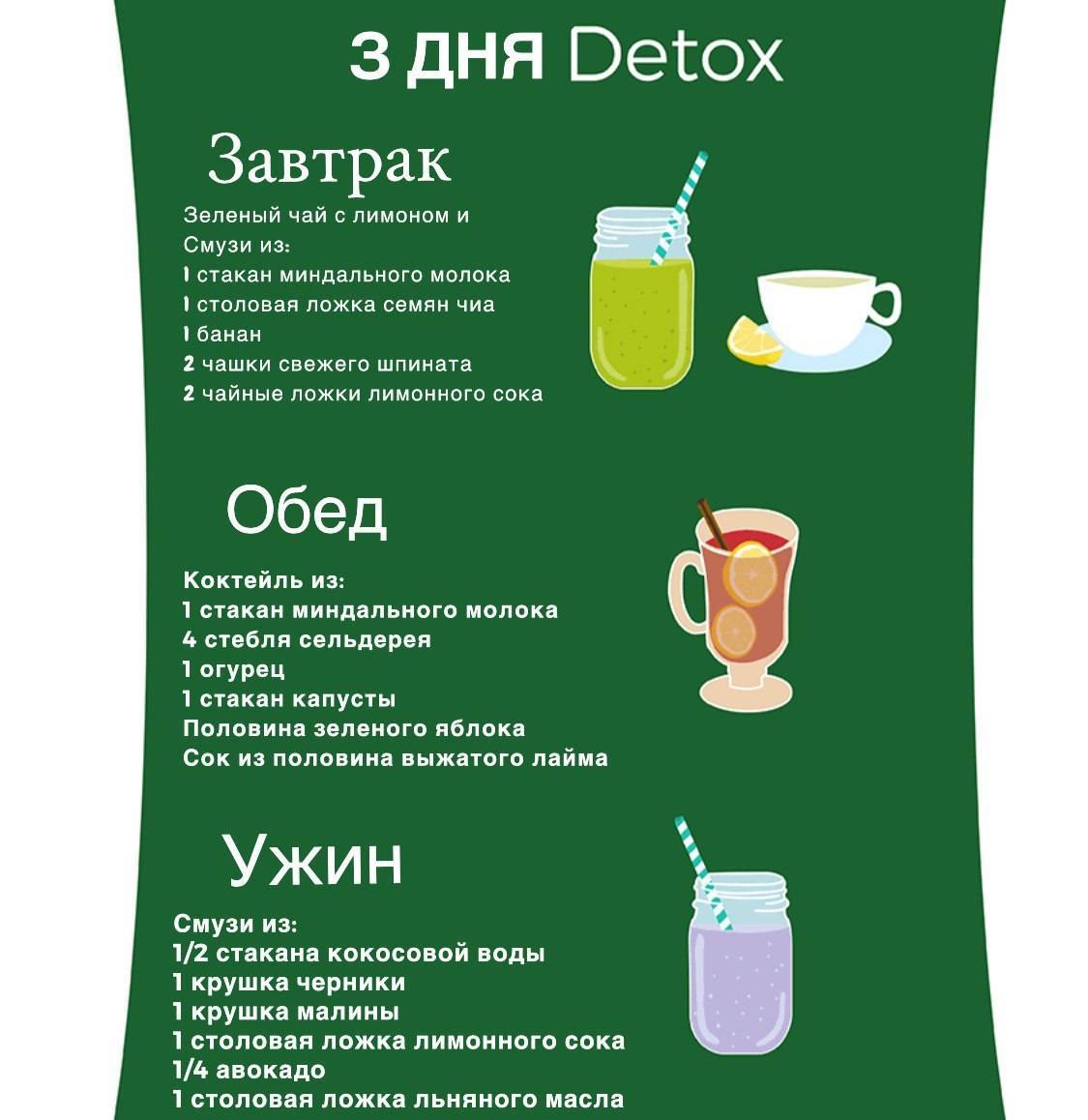 1 2 3 4 5 drink. Детокс смузи для похудения меню. Детокс диета для похудения. Меню смузи для детокса. Детокс смузи для очистки организма.