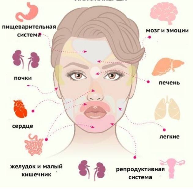 Аллергия на лице у взрослых и детей: причины, симптомы, лечение