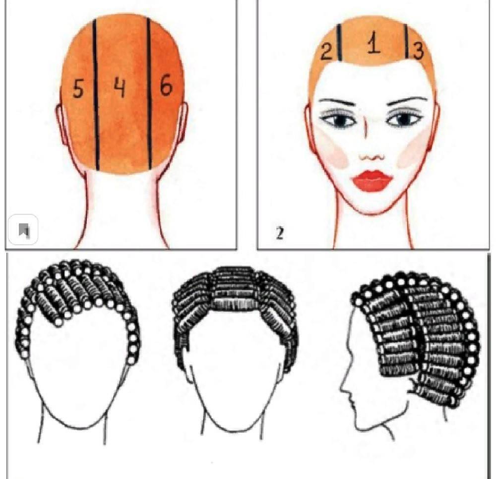 Укладка волос на бигуди схемы