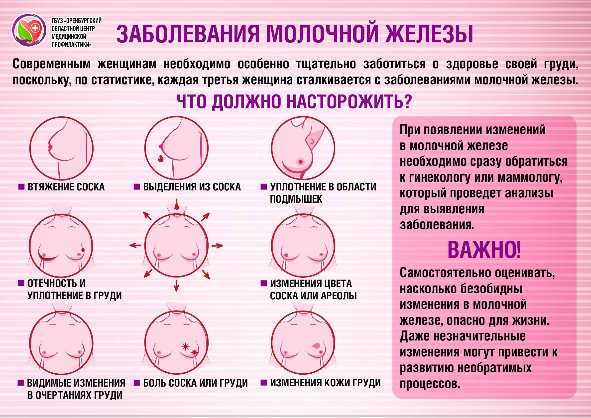 Втянутые соски, методы лечения | маммологический центр