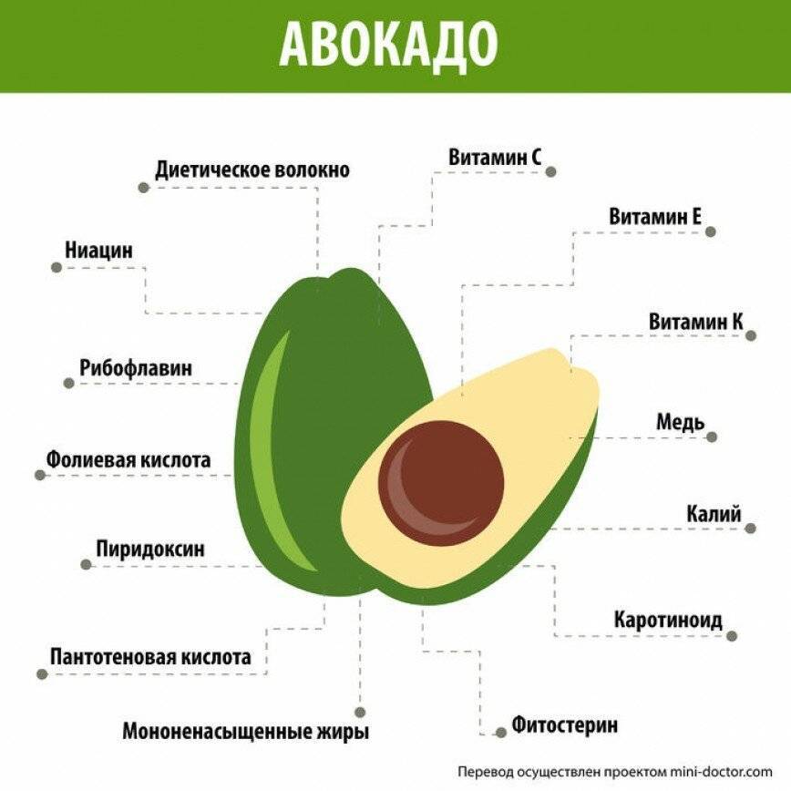 Маска из авокадо для лица - 9 лучших домашних рецептов